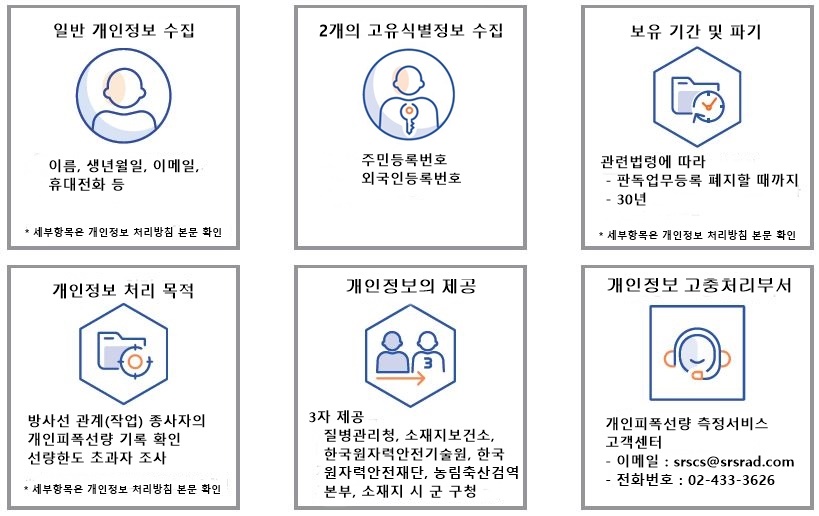 주요 개인정보 처리 표시 (라벨링)